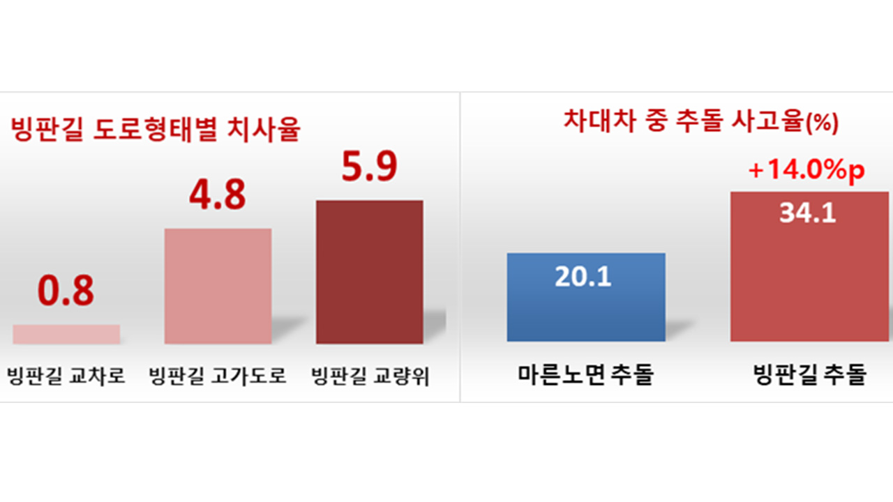 자료 제공 한국도로교통공단