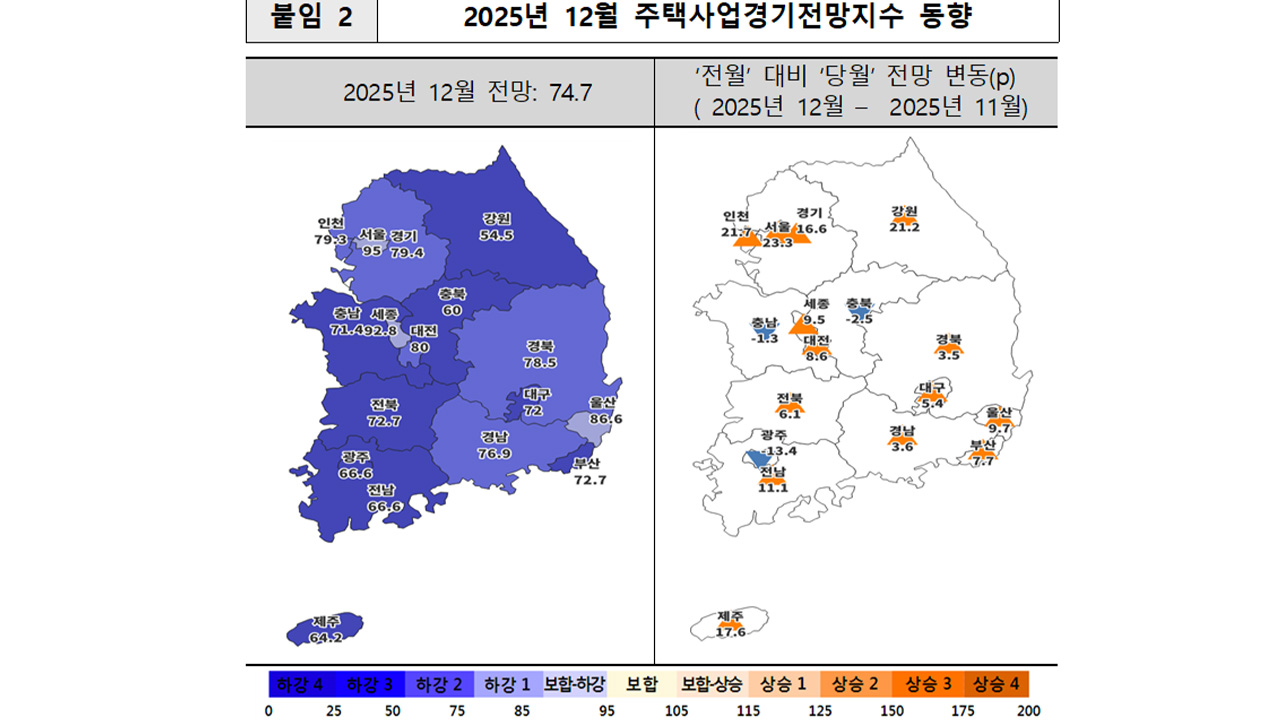 자료 제공 주택산업연구원