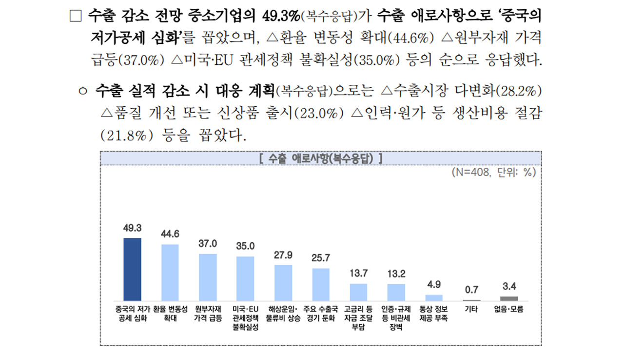 자료 제공 중소기업중앙회