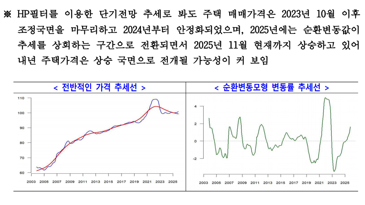 자료제공 주택산업연구원