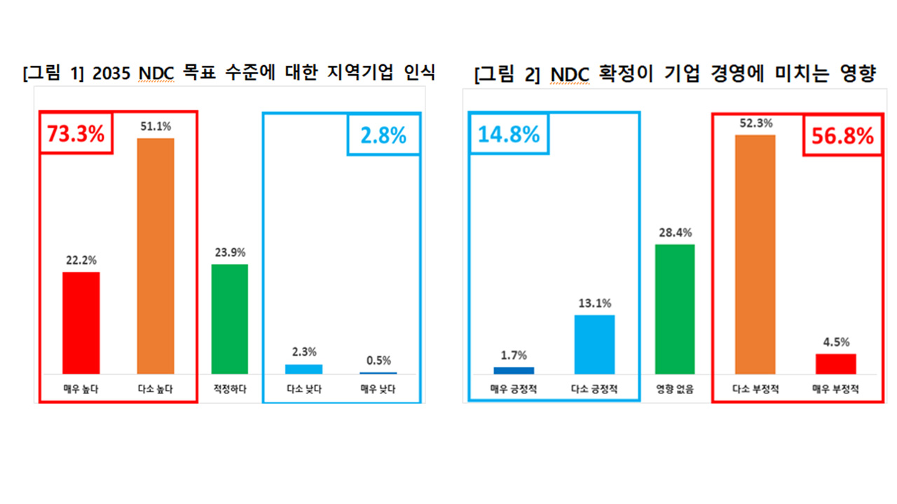자료 제공 대구상공회의소
