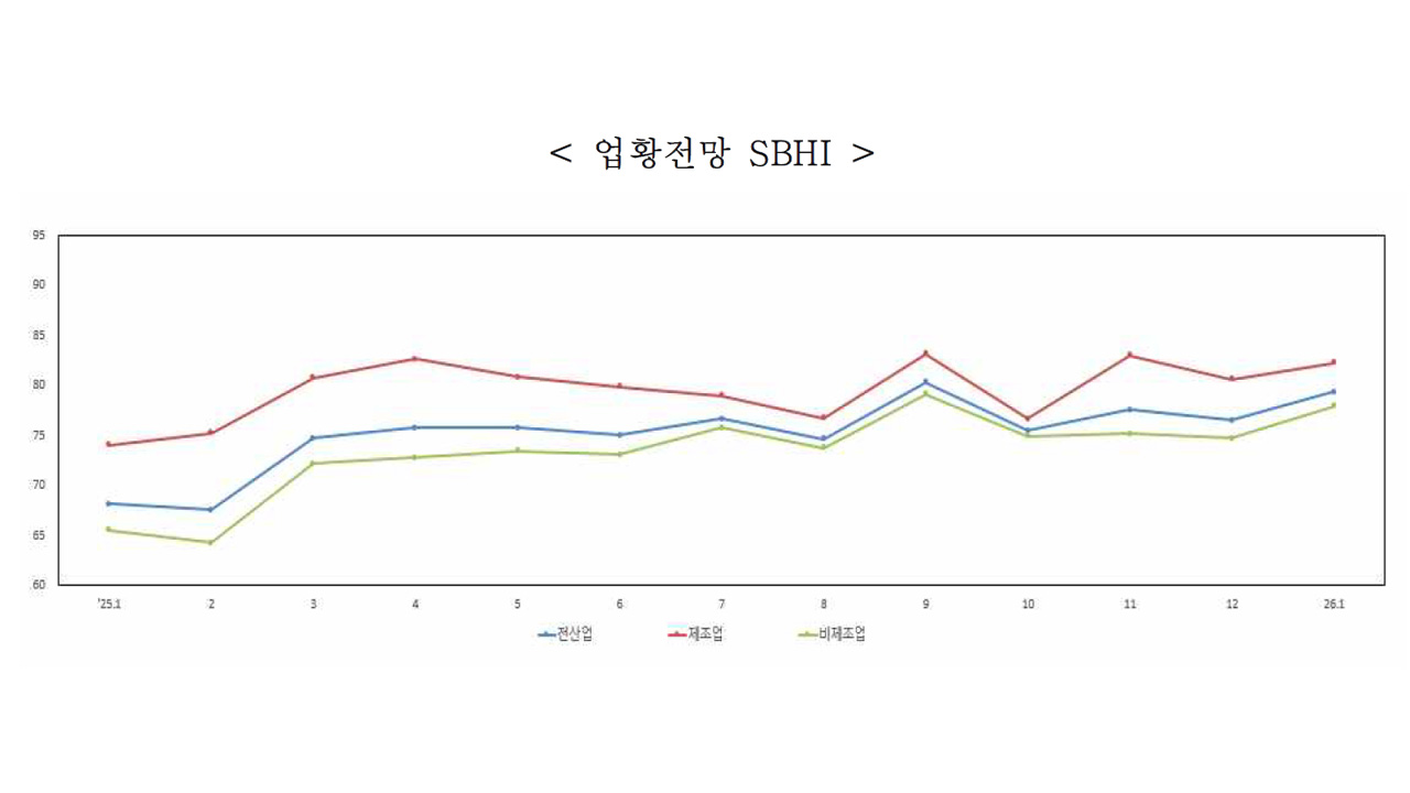 자료 제공 중소기업중앙회