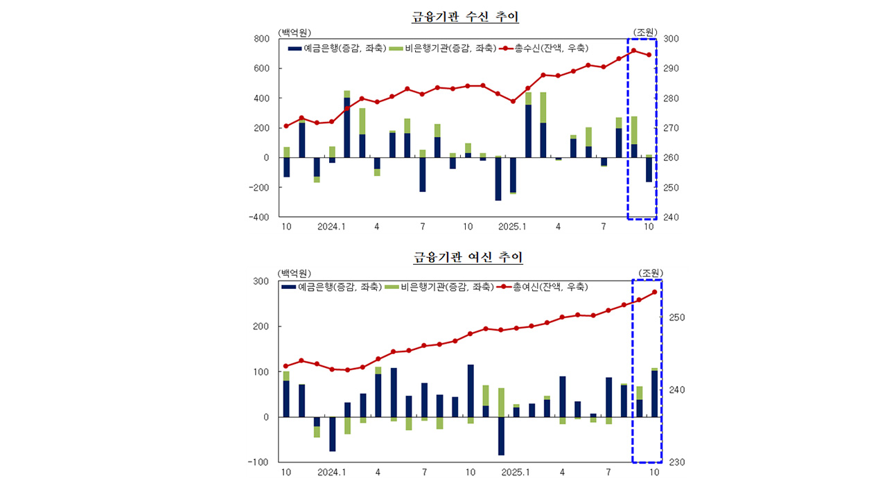자료 제공 한국은행 대구경북본부