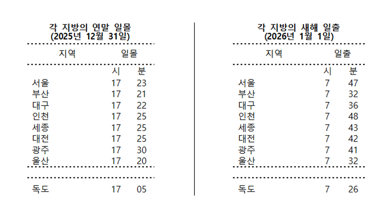 자료 제공 한국천문연구원