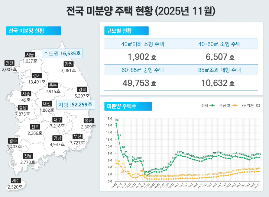 자료 제공 국토교통부