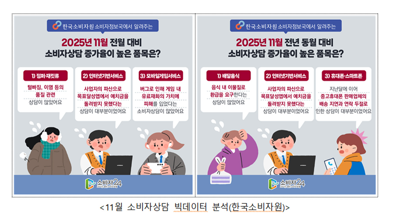 자료 제공 한국소비자원