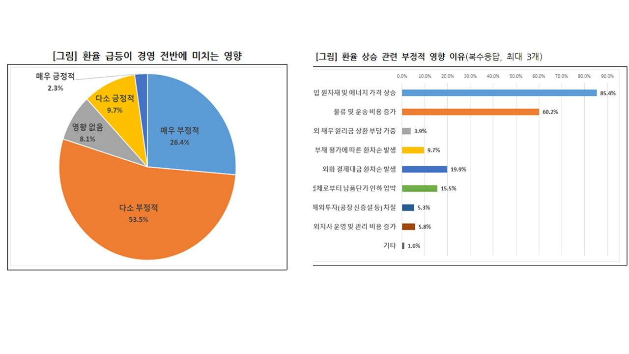 자료 제공 대구상공회의소