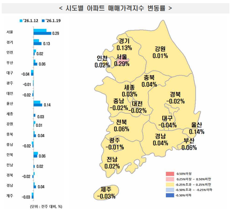 자료 제공 한국부동산원