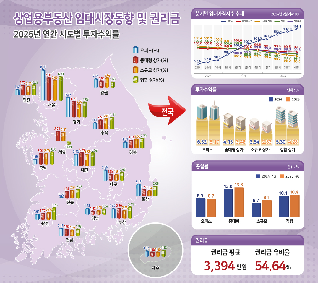 자료 제공 한국부동산원