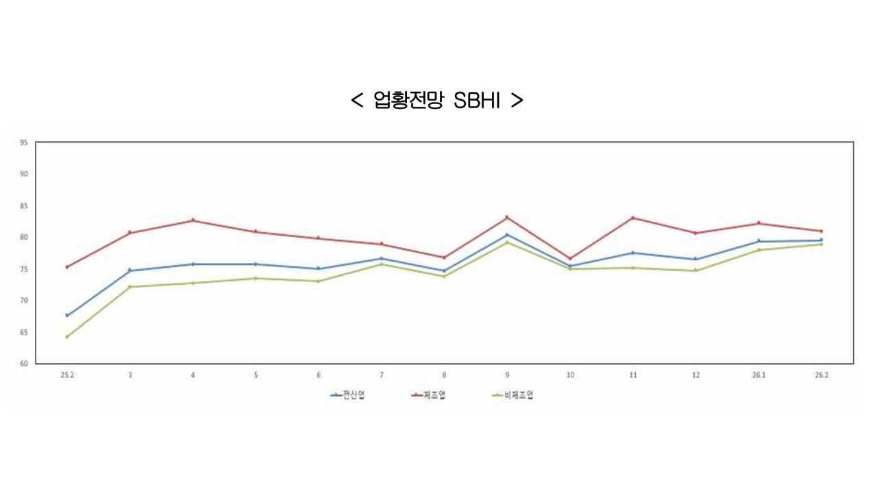 중소기업중앙회