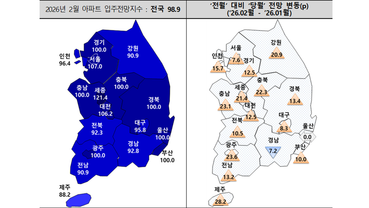 자료 제공 주택산업연구원