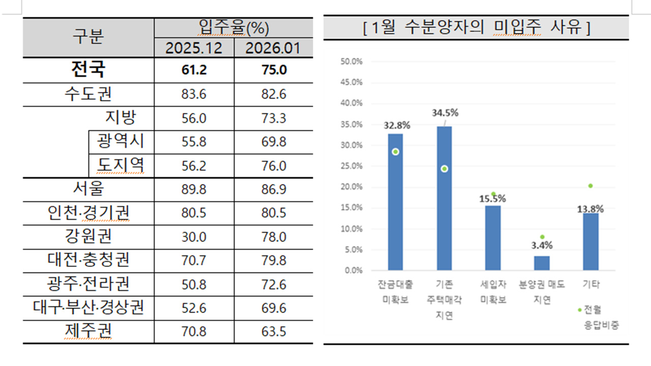 자료 제공 주택산업연구원