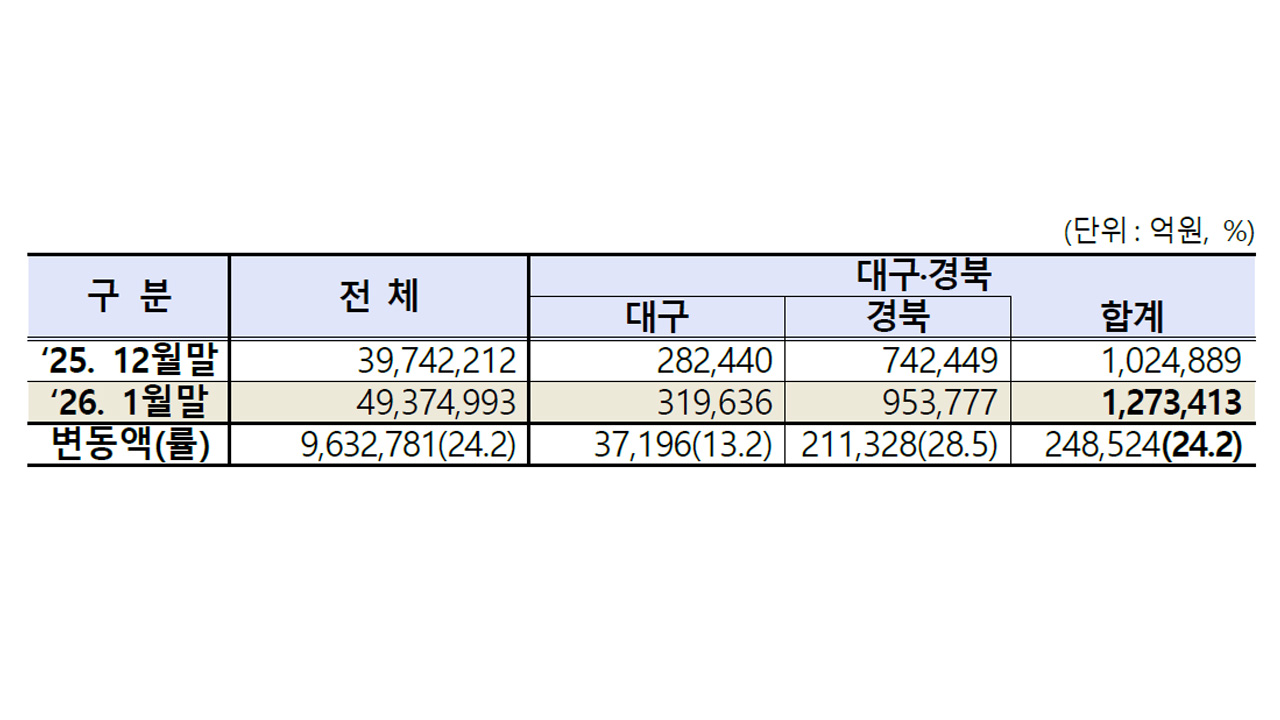 자료 제공 한국거래소 대구혁신성장센터