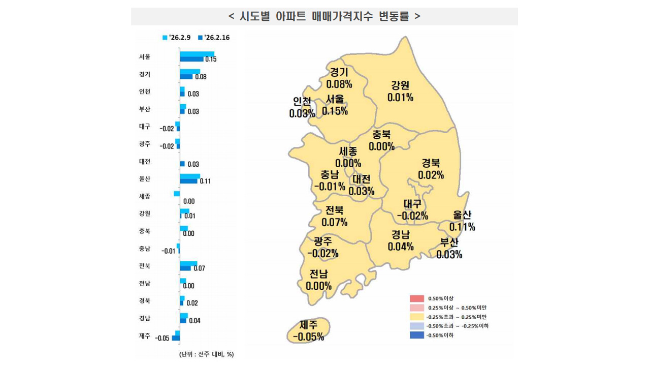 자료 제공 한국부동산원