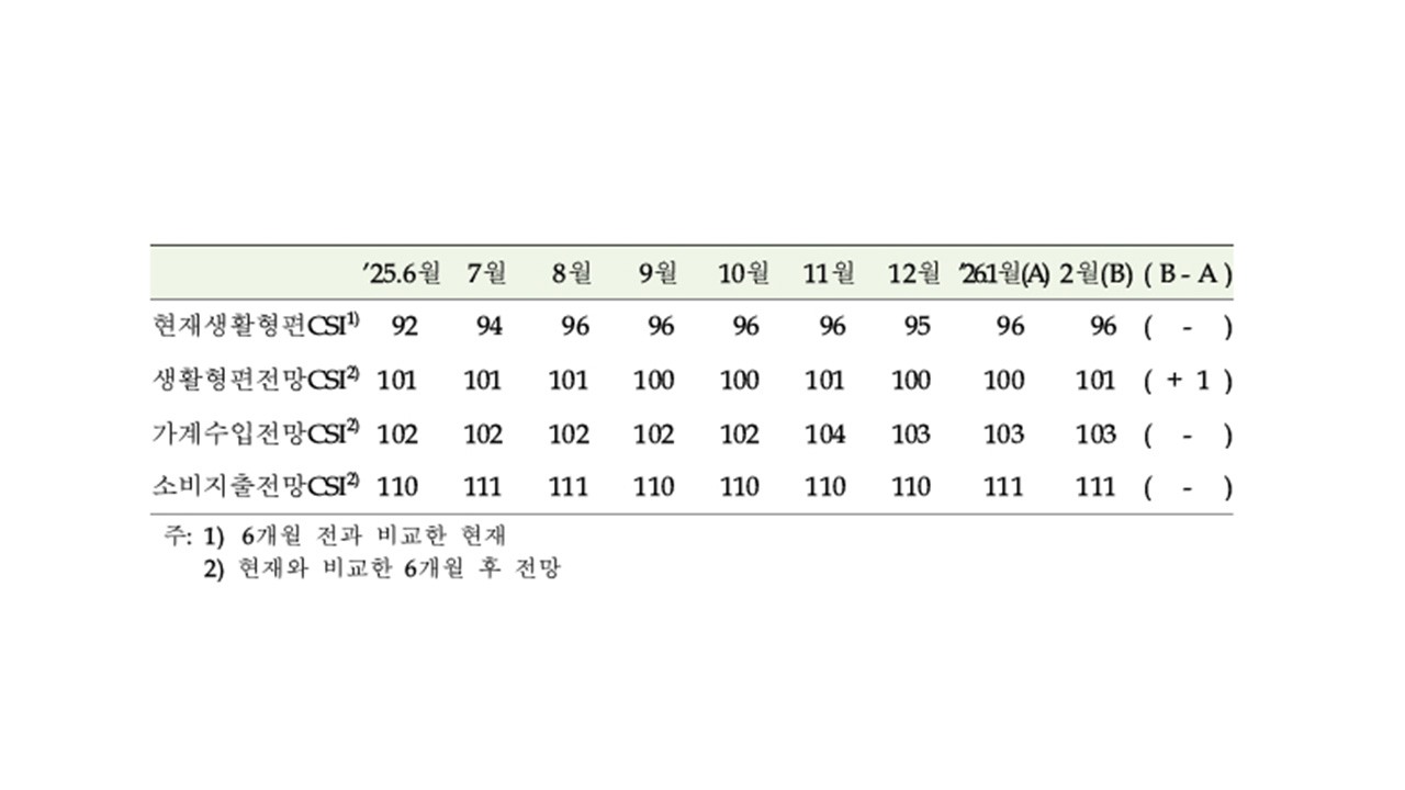 자료 제공 한국은행