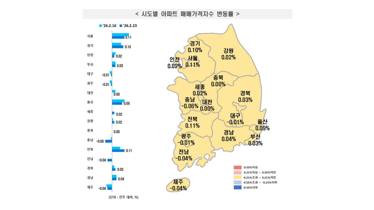 자료 제공 한국부동산원