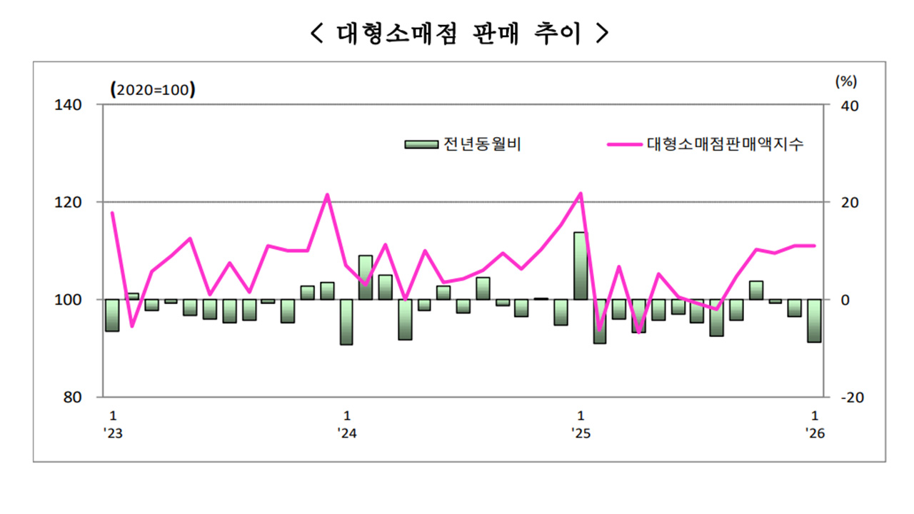 자료 제공 동북지방데이터청