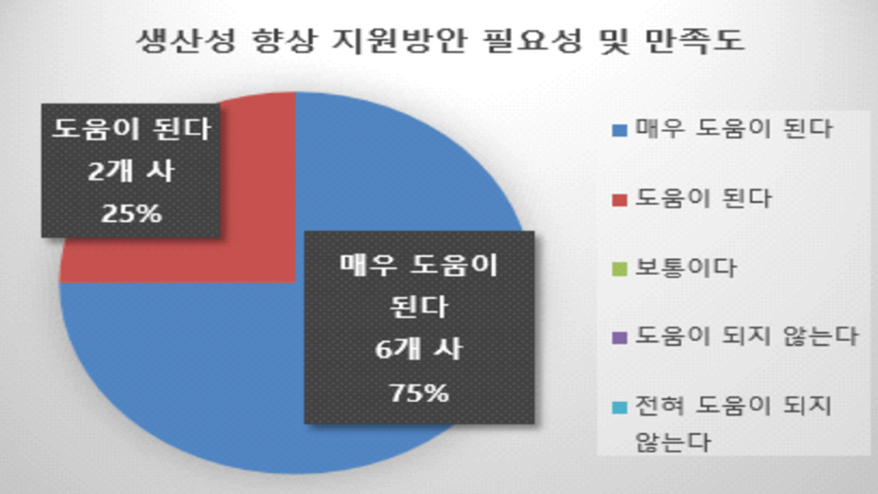 제공 공정거래위원회