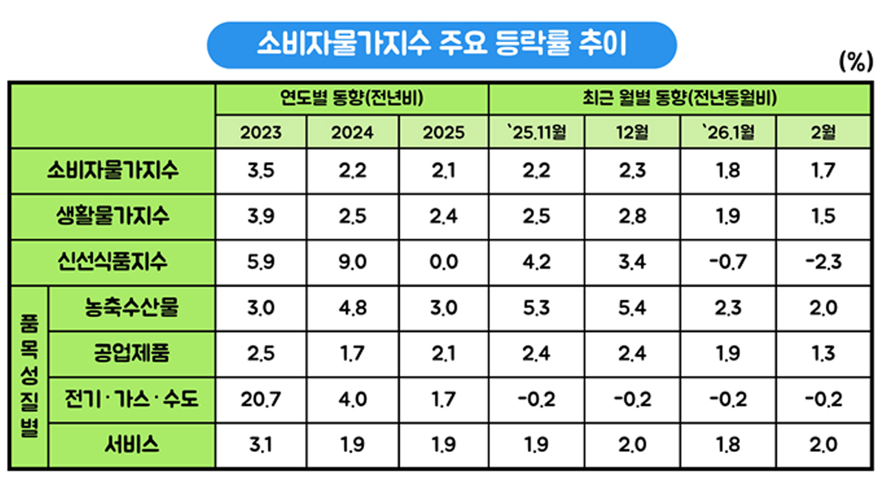 자료 제공 동북지방데이터청
