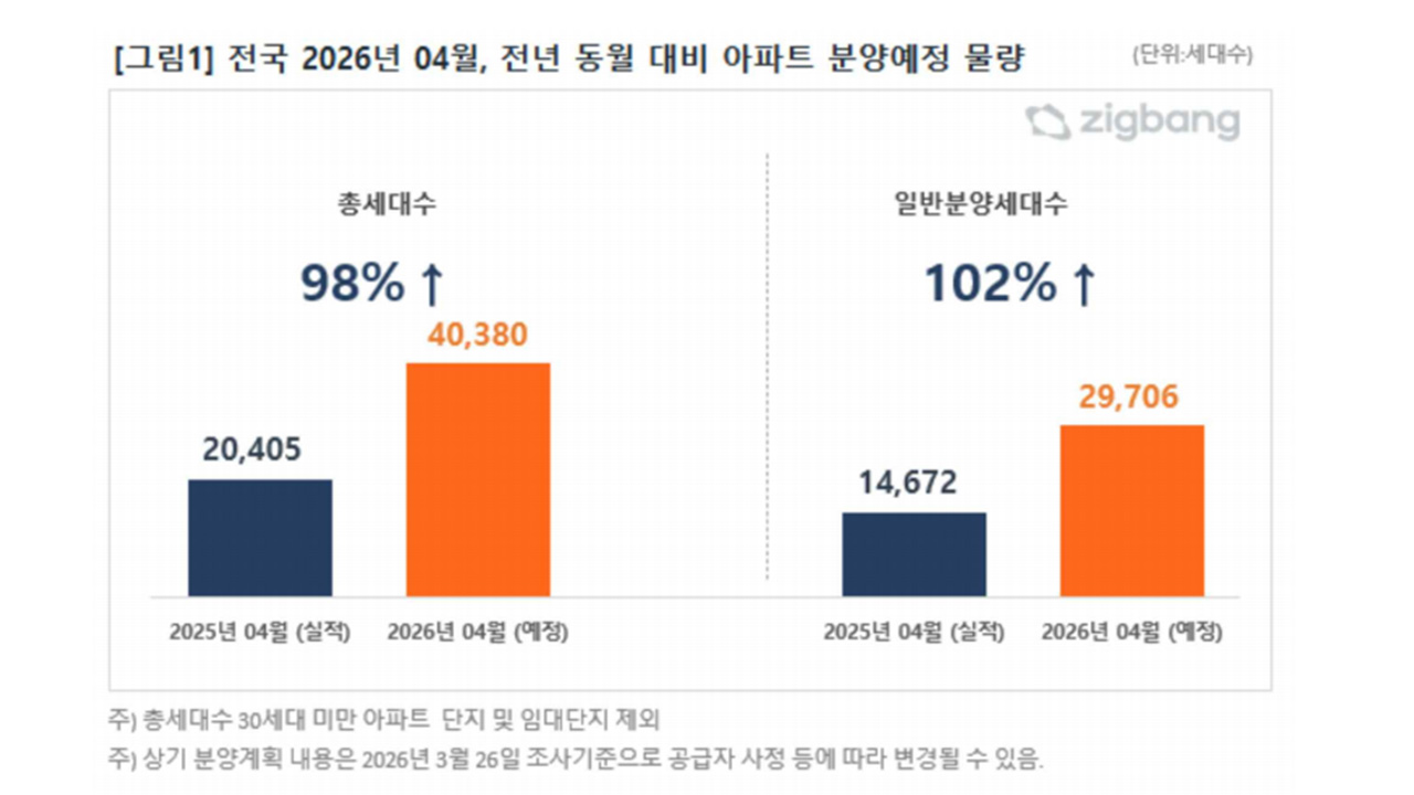 (자료 제공-직방)