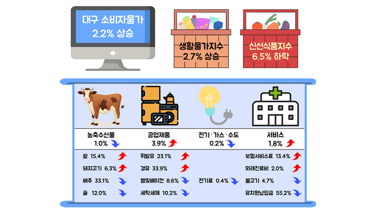자료 제공 동북지방데이터청
