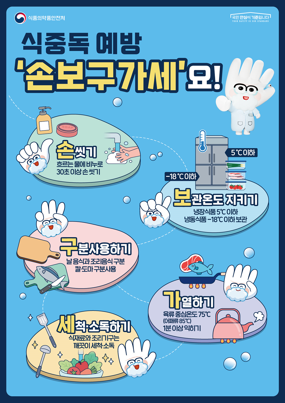 대구시, 식중독 예방 위한 어린이집 집단급식소 점검 실시
