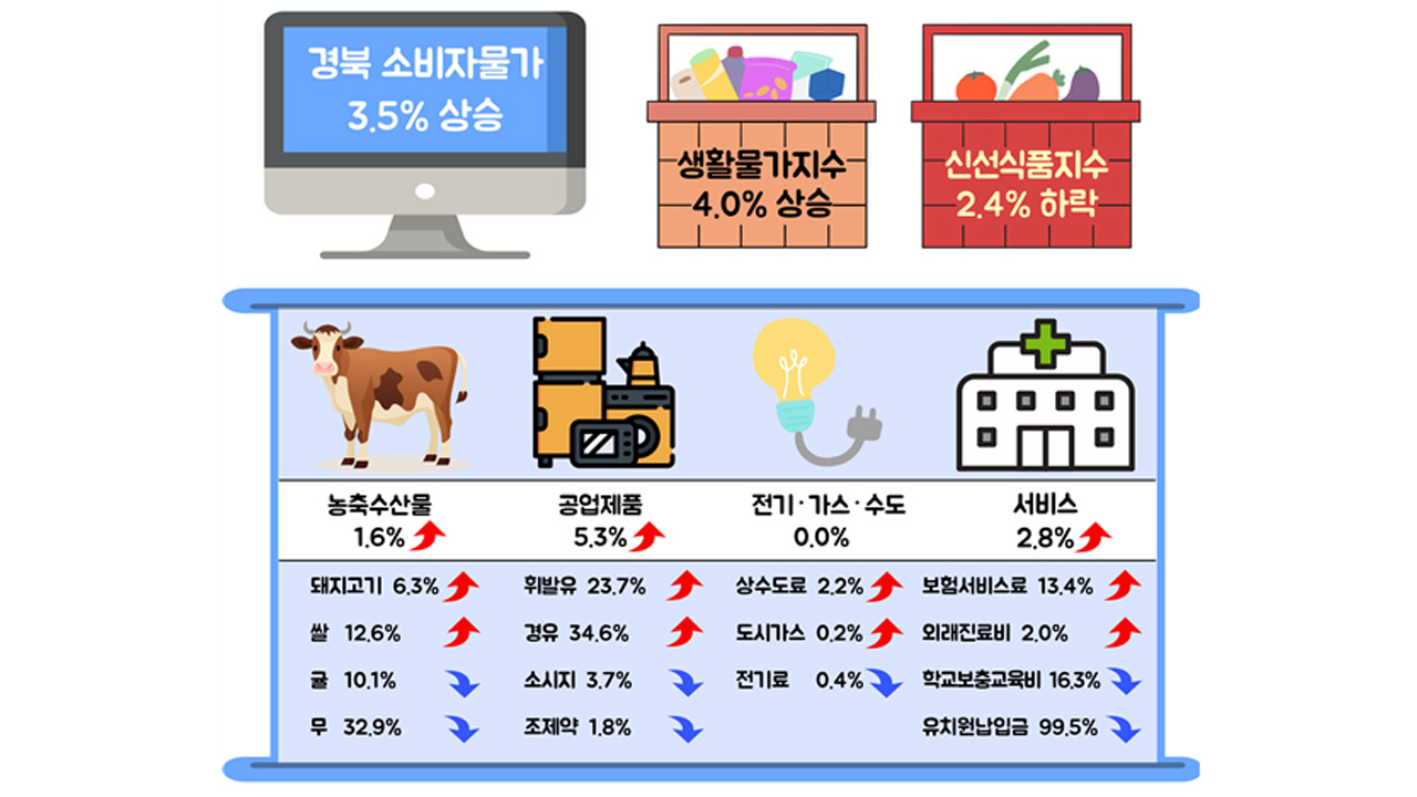 자료 제공 동북지방데이터청