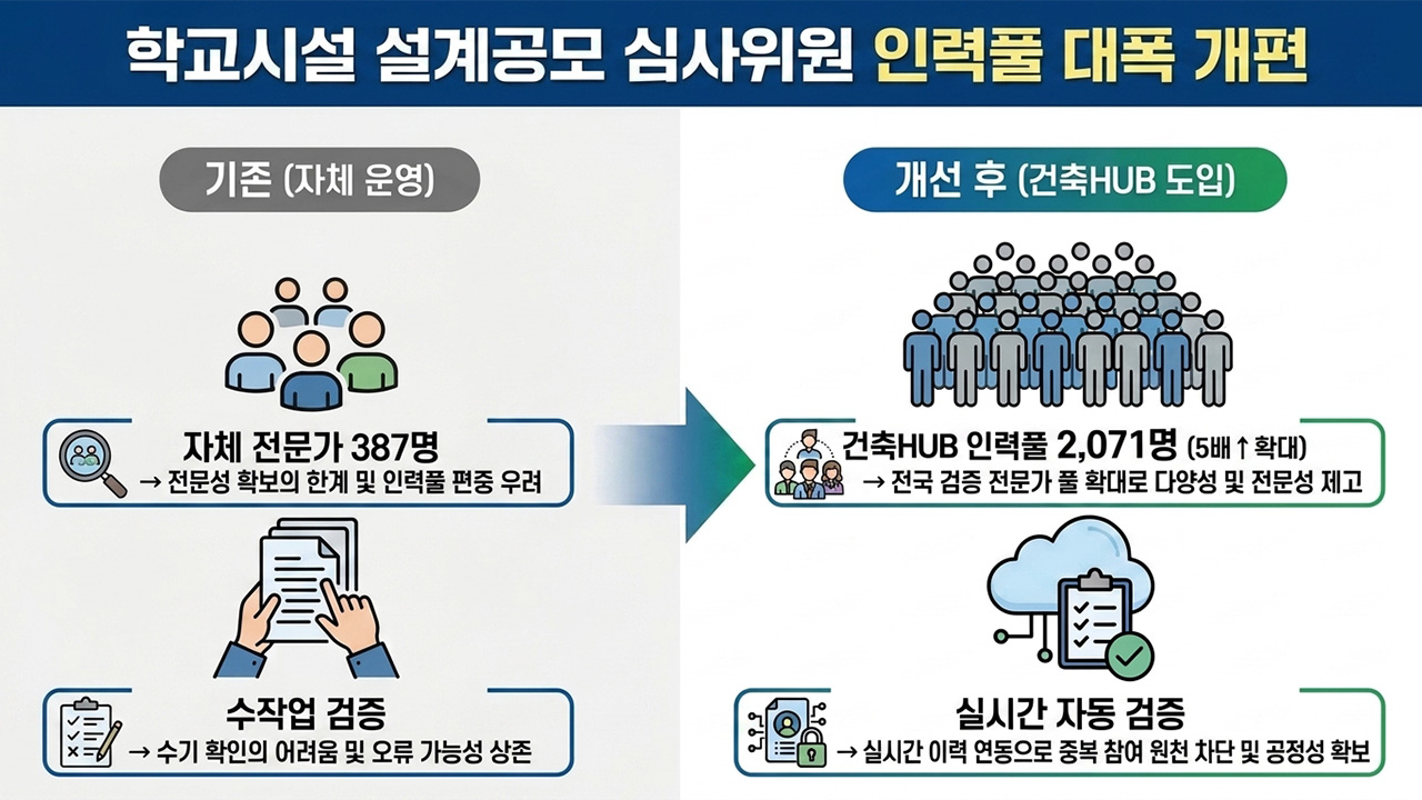 (자료 제공-경북도교육청)