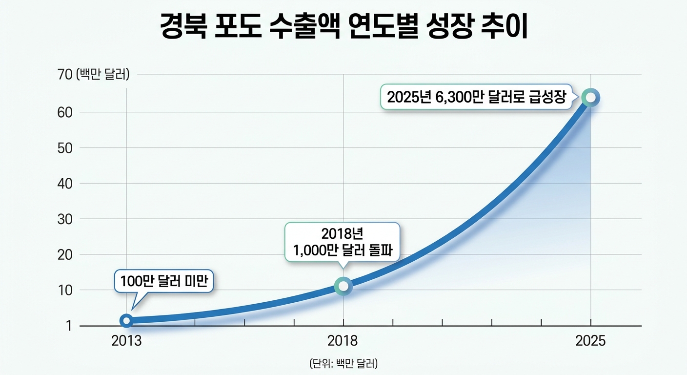 위 이미지는 생성형 AI를 활용해 제작되었습니다