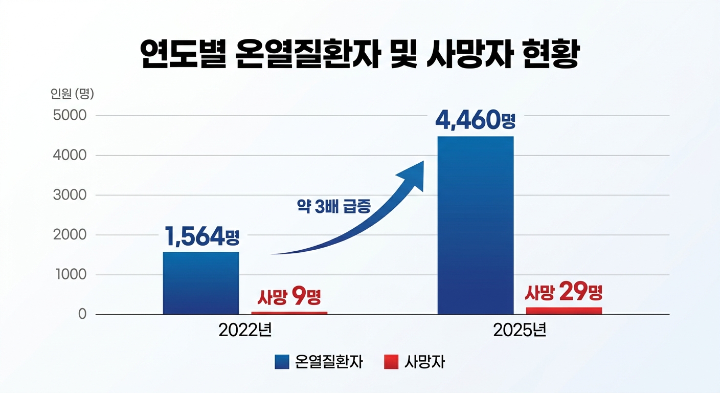 위 이미지는 생성형 AI를 활용해 제작되었습니다