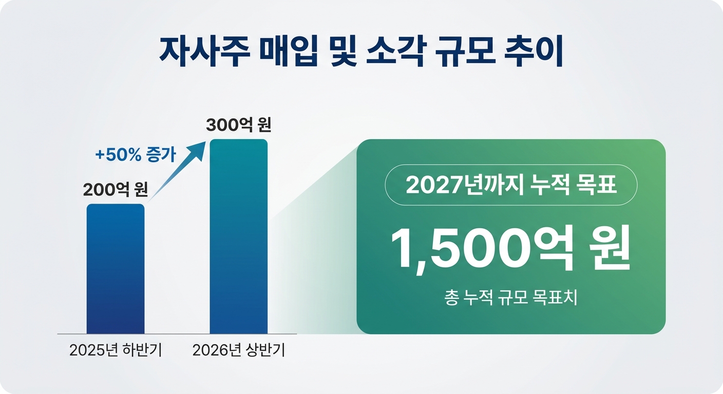 위 이미지는 생성형 AI를 활용해 제작되었습니다