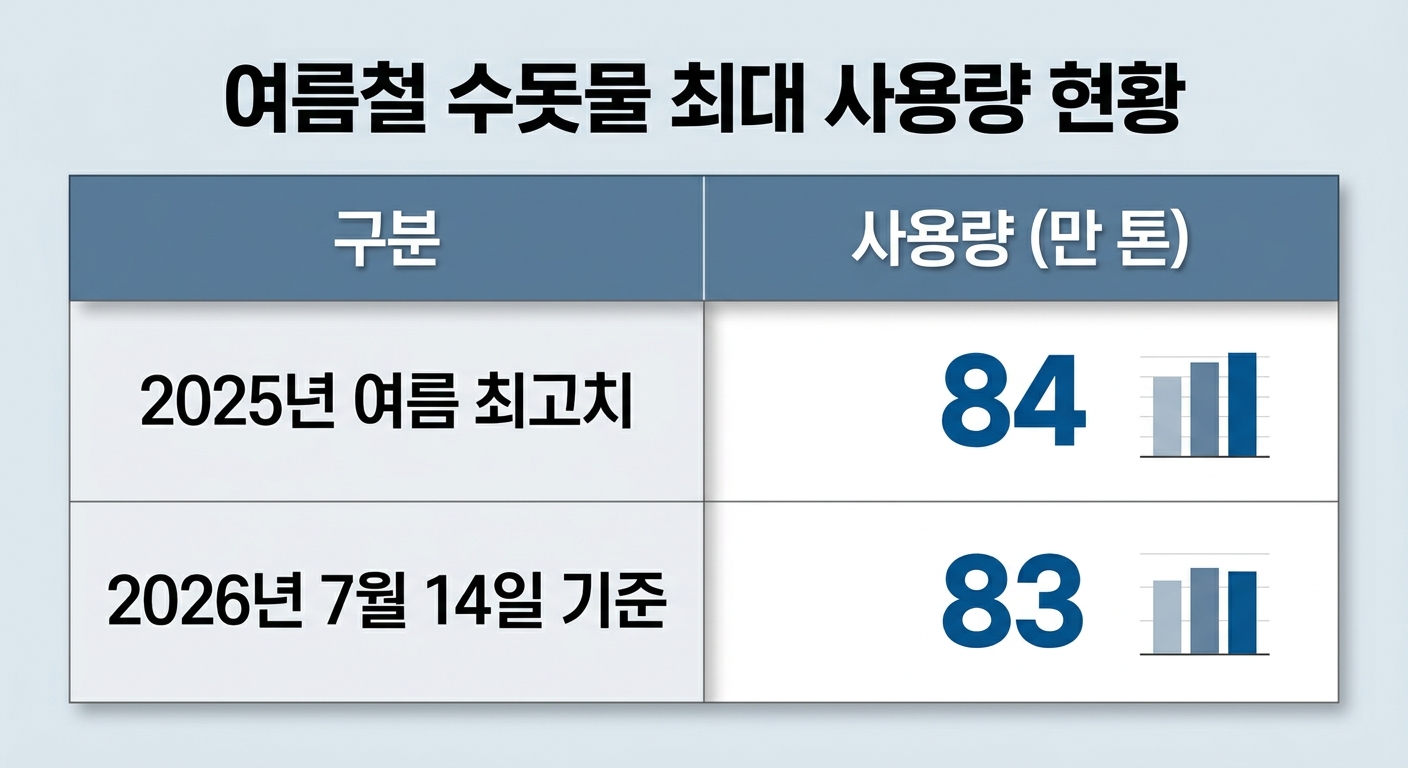 위 이미지는 생성형 AI를 활용해 제작되었습니다