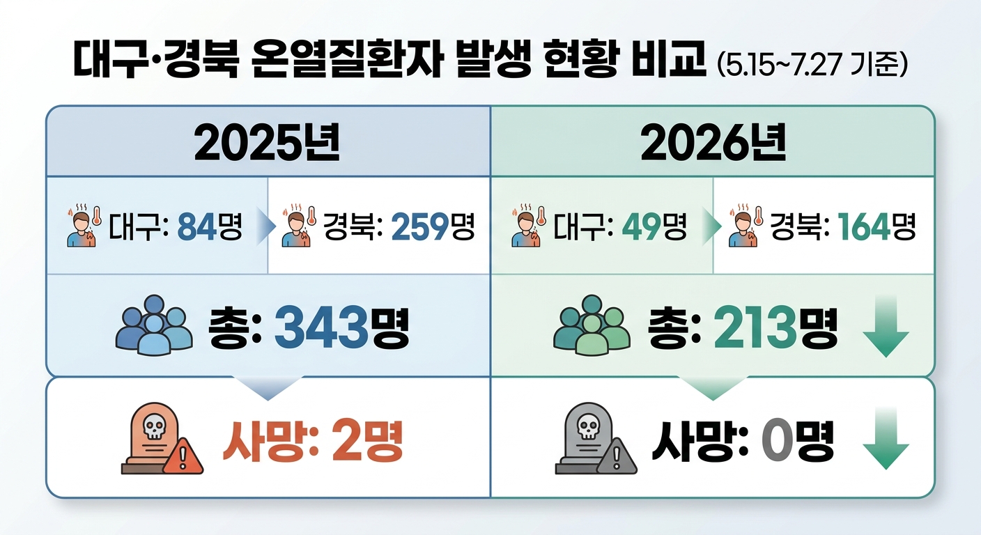 위 이미지는 생성형 AI를 활용해 제작되었습니다