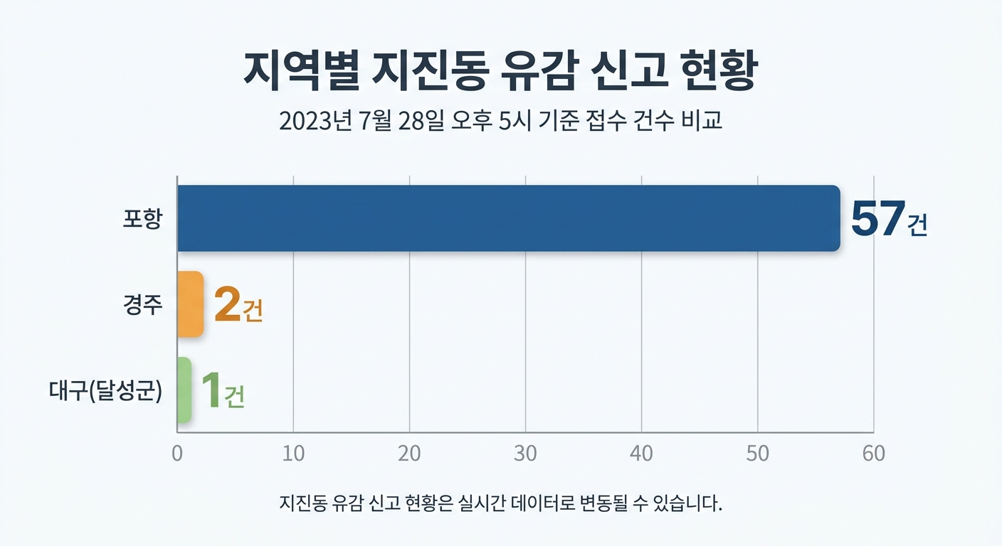 위 이미지는 생성형 AI를 활용해 제작되었습니다