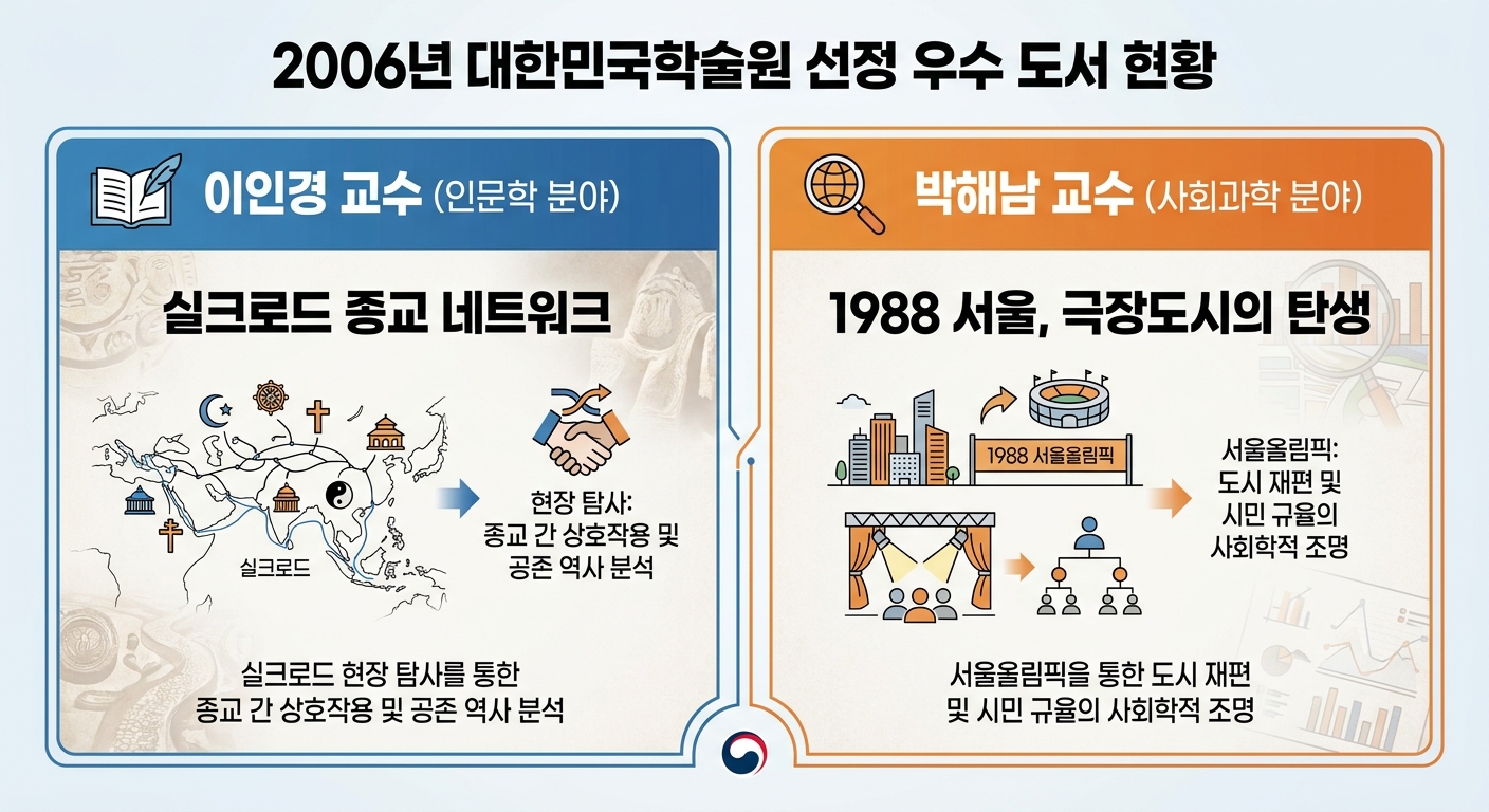 위 이미지는 생성형 AI를 활용해 제작되었습니다