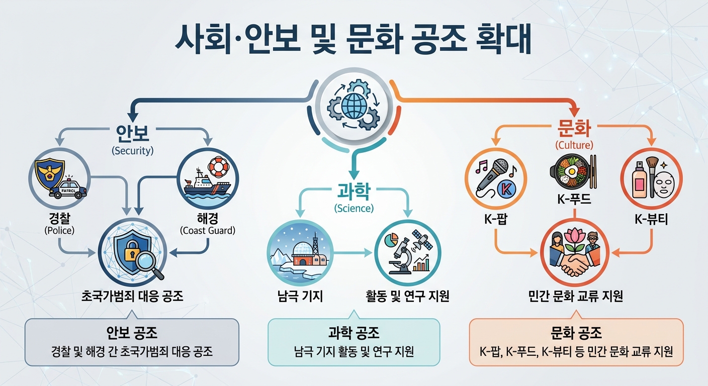 위 이미지는 생성형 AI를 활용해 제작되었습니다