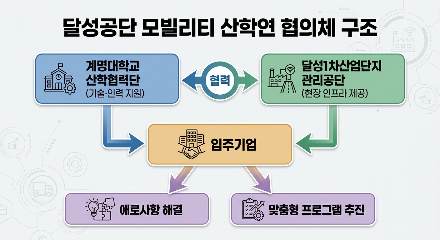 위 이미지는 생성형 AI를 활용해 제작되었습니다