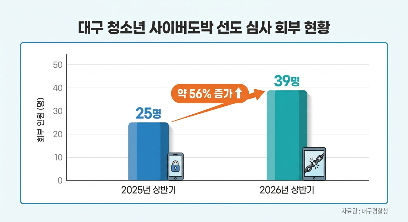 위 이미지는 생성형 AI를 활용해 제작되었습니다