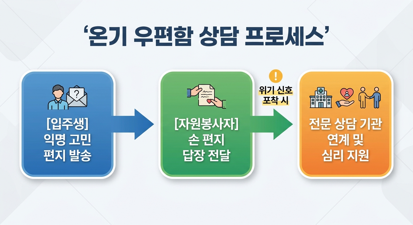 위 이미지는 생성형 AI를 활용해 제작되었습니다