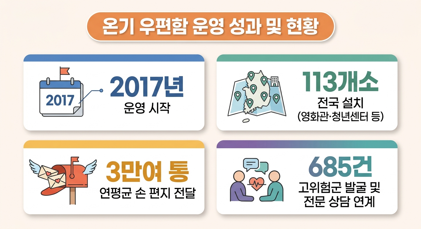 위 이미지는 생성형 AI를 활용해 제작되었습니다