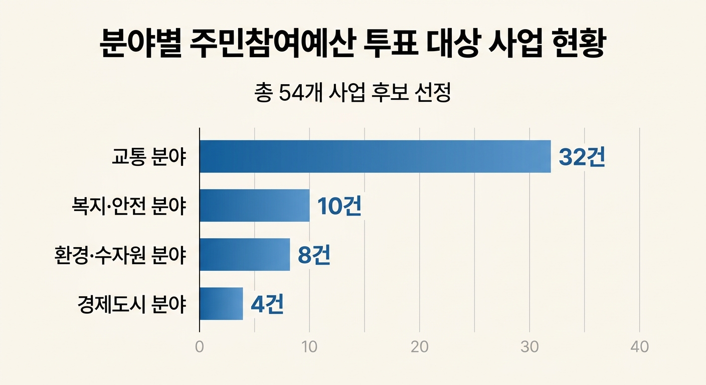 위 이미지는 생성형 AI를 활용해 제작되었습니다