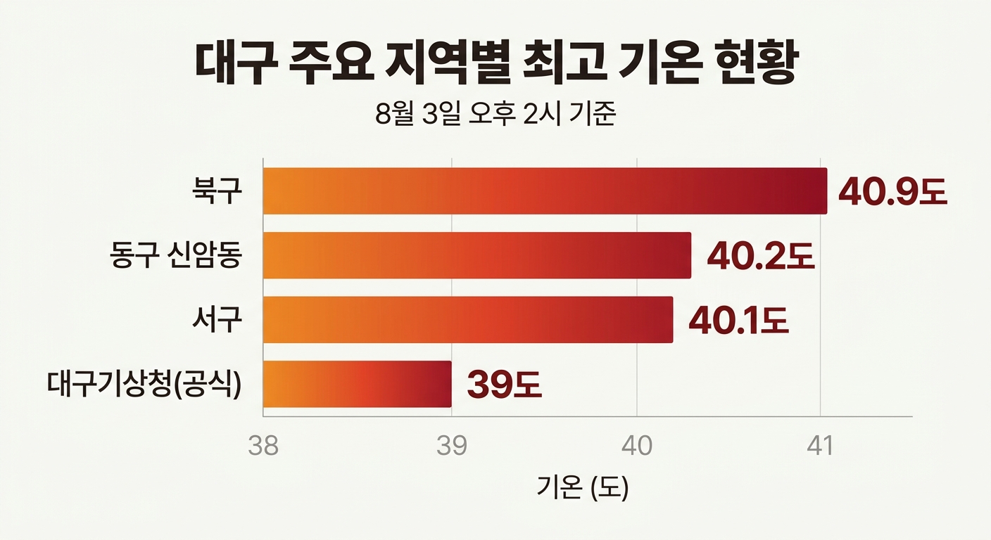 위 이미지는 생성형 AI를 활용해 제작되었습니다