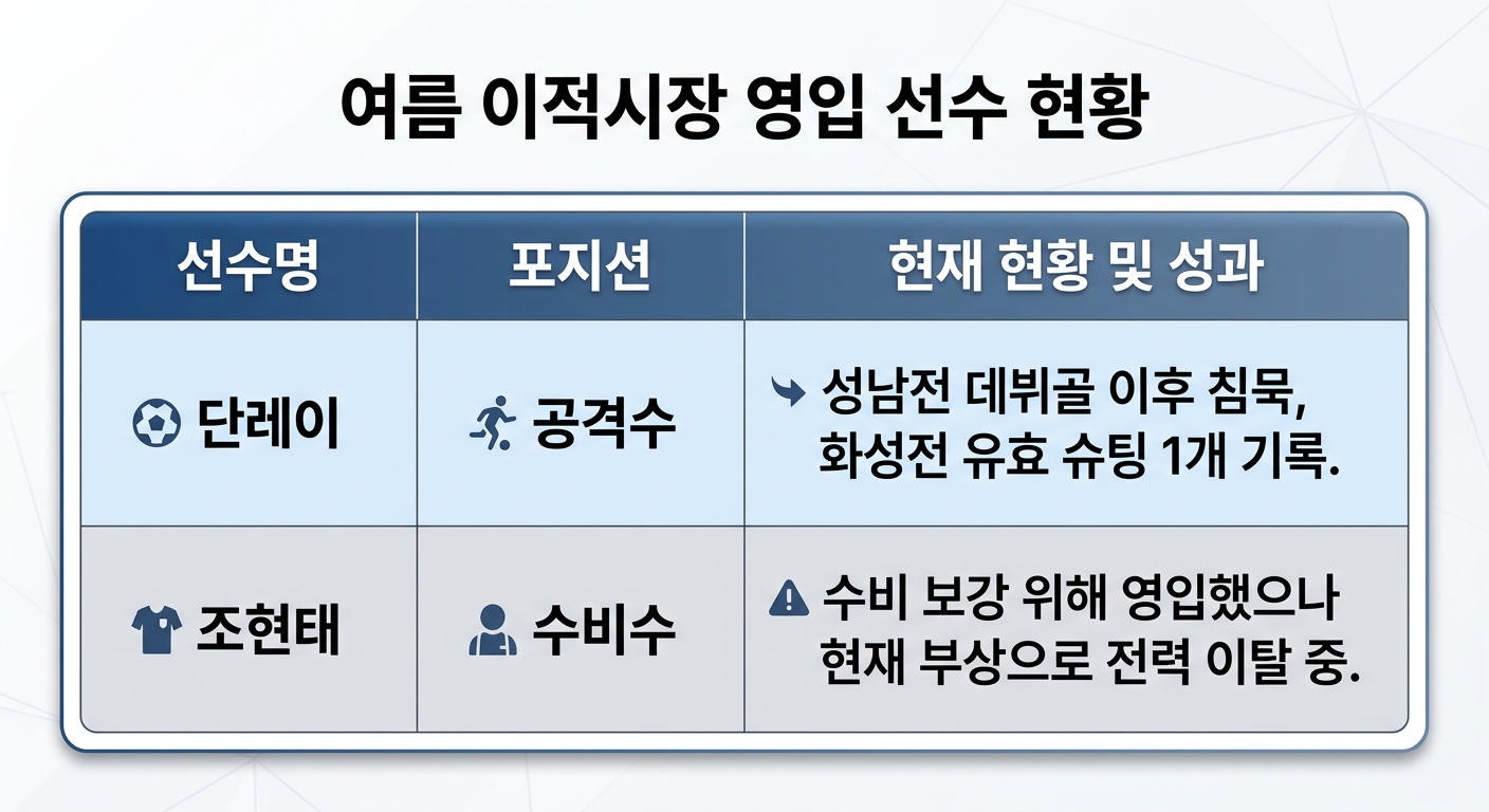 위 이미지는 생성형 AI를 활용해 제작되었습니다
