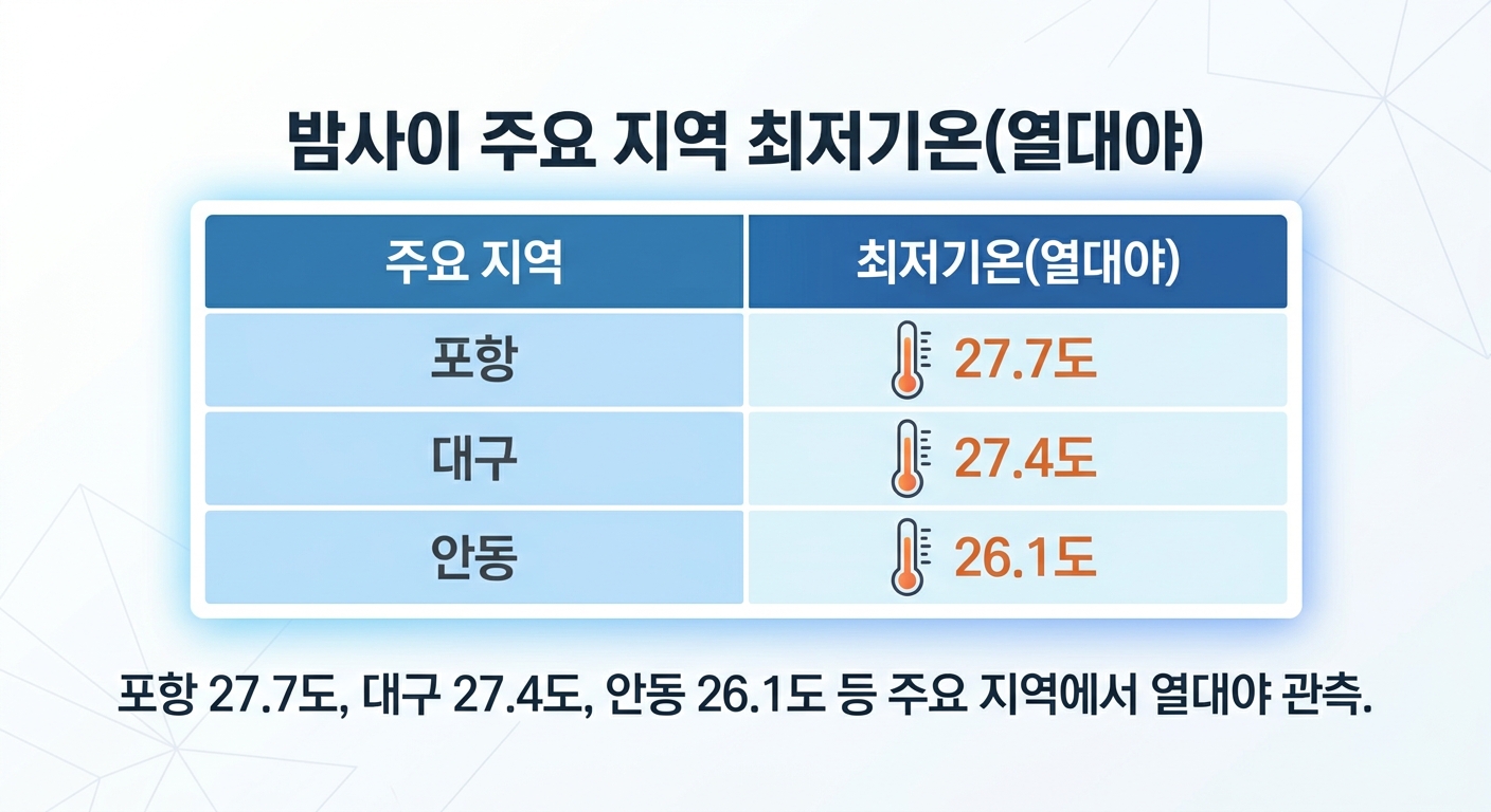 위 이미지는 생성형 AI를 활용해 제작되었습니다