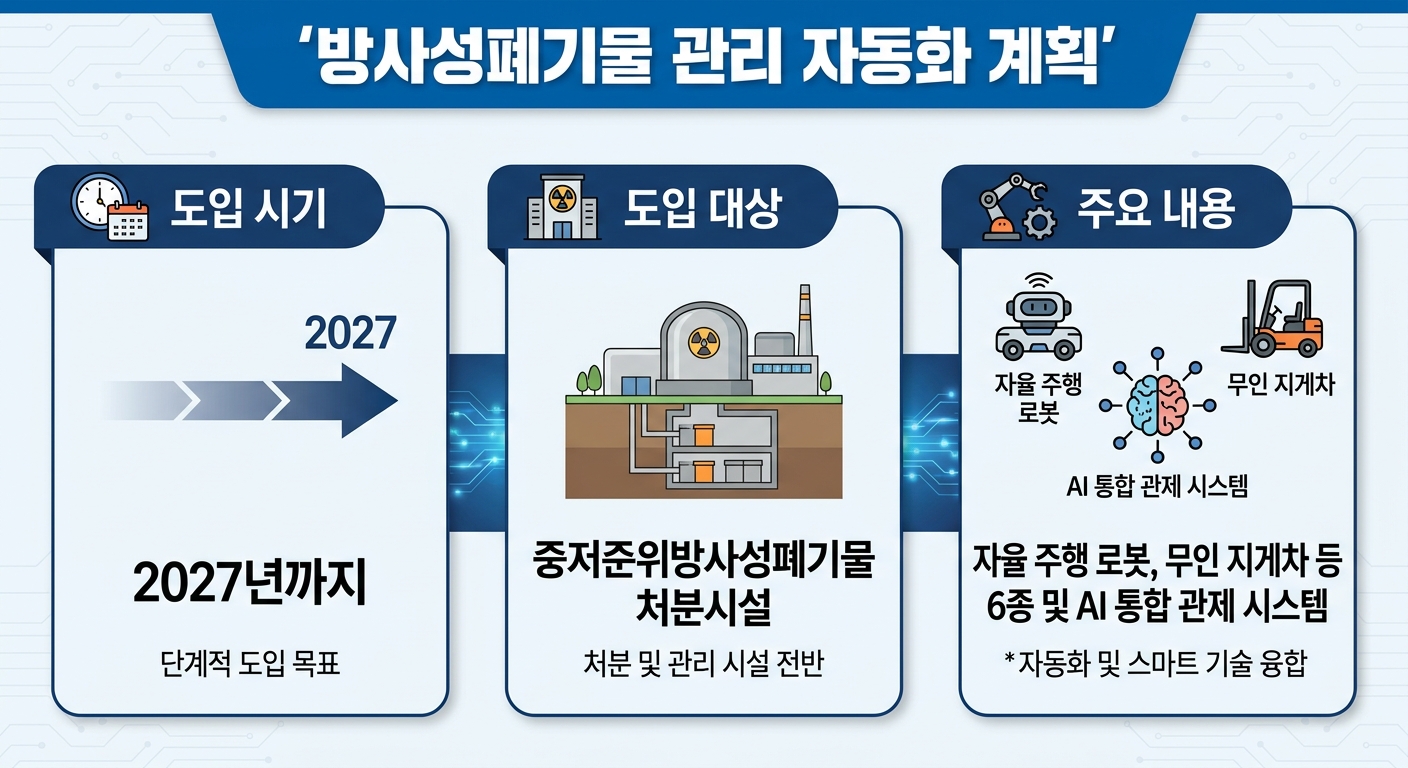 위 이미지는 생성형 AI를 활용해 제작되었습니다