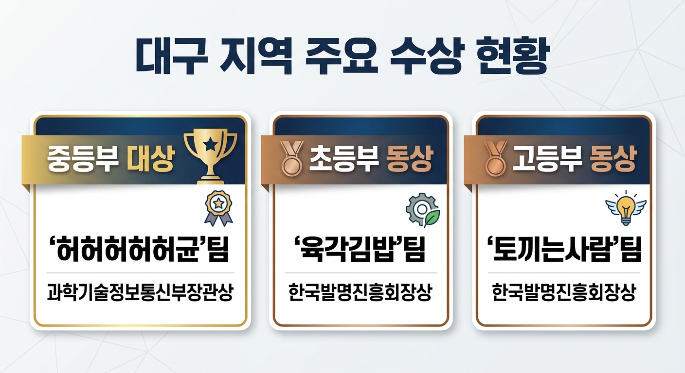 위 이미지는 생성형 AI를 활용해 제작되었습니다