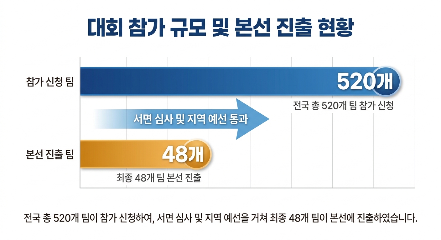 위 이미지는 생성형 AI를 활용해 제작되었습니다