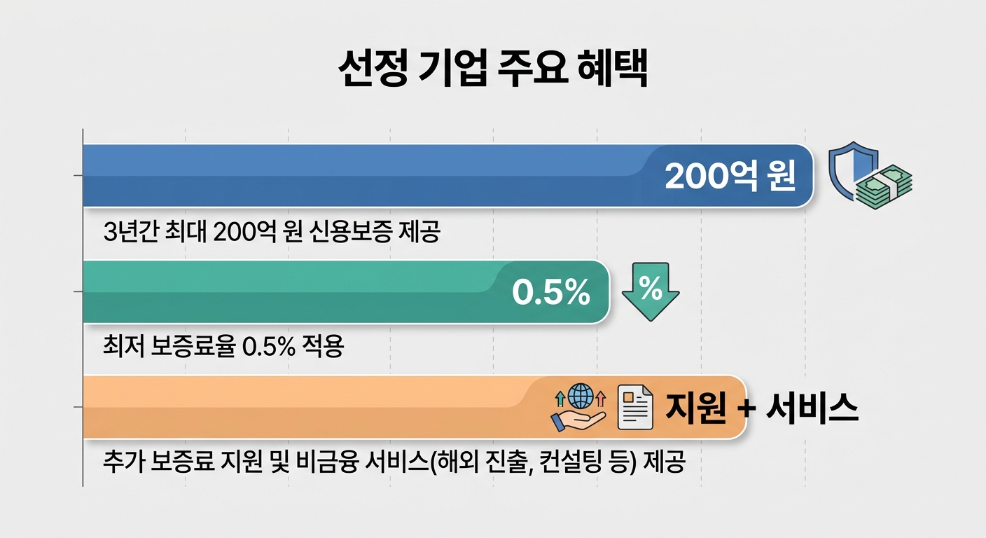 위 이미지는 생성형 AI를 활용해 제작되었습니다
