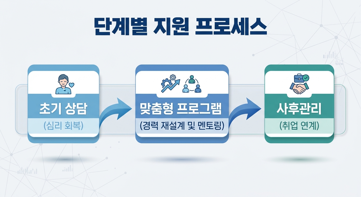 위 이미지는 생성형 AI를 활용해 제작되었습니다
