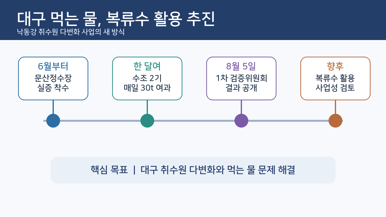 위 이미지는 생성형 AI를 활용해 제작되었습니다